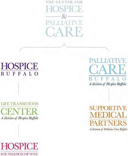 CareComfort Hospice BodyImg8a 1920x710 1