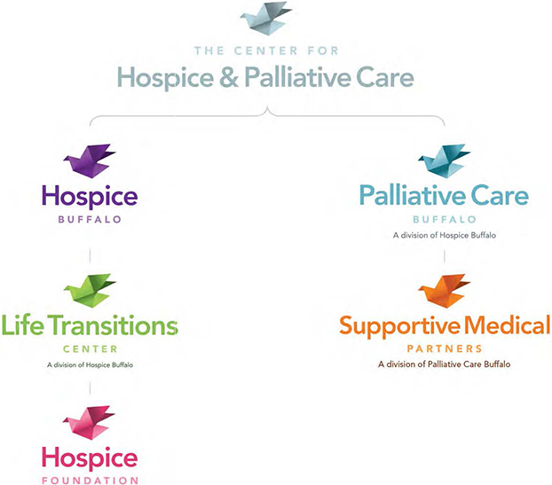 CareComfort Hospice BodyImg9a 622x547 1